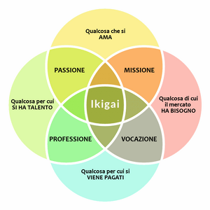 Ikigai