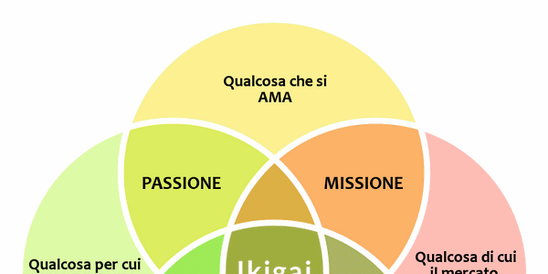 Ikigai